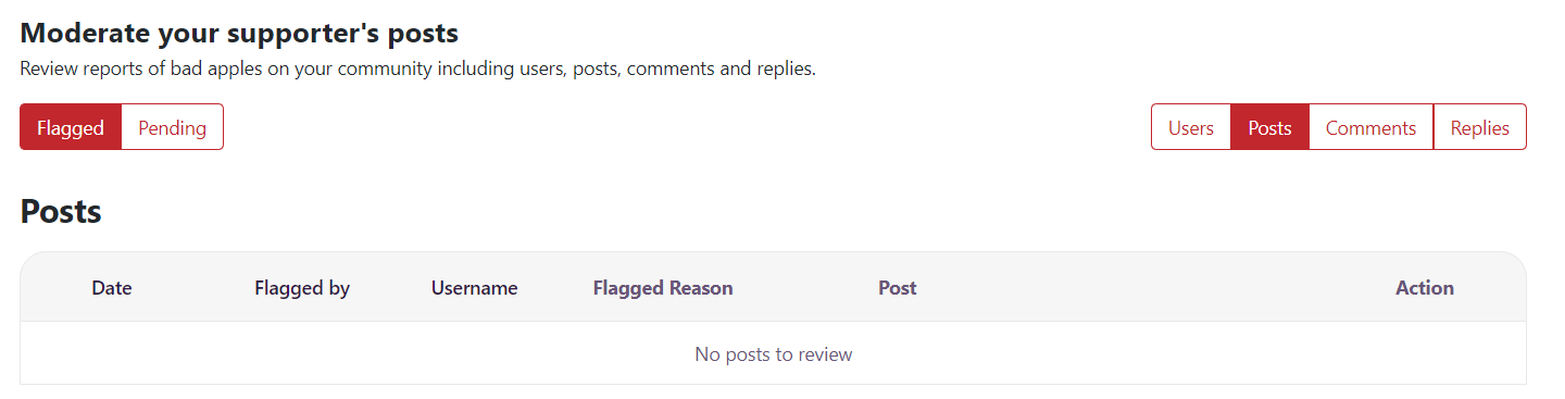 Moderation Locals community
